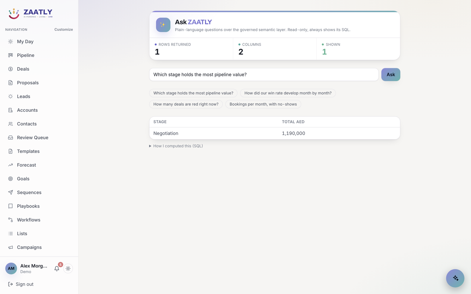 Ask Zaatly — plain-language questions answered over governed data, with the SQL shown